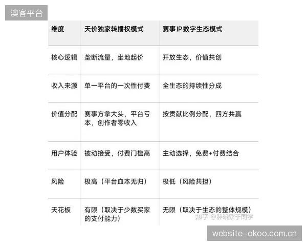 顶级赛事IP的商业价值,现在直接取决于场地能否通过极限冲击测试保障核心运动员的安全 顶级赛事IP的商业价值,现在直接取决于场地能否通过极限冲击测试保障核心运动员的安全